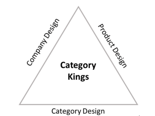 Category Kings